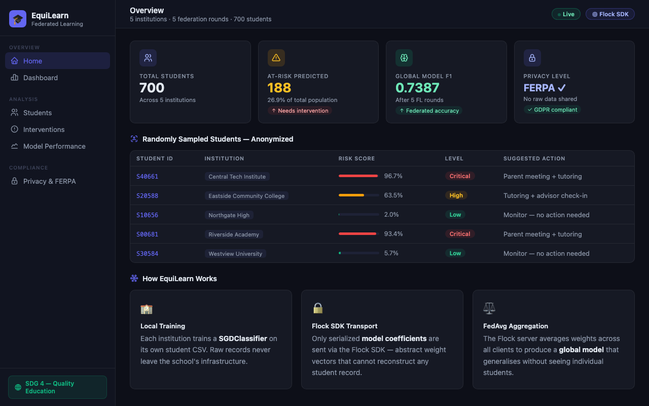 EquiLearn dashboard screenshot