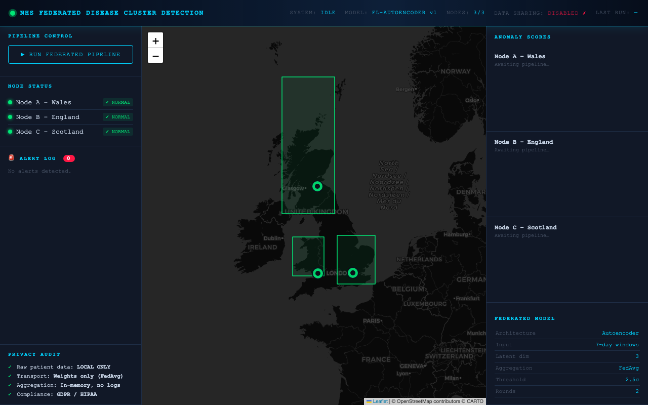 flock-health-cluster dashboard screenshot